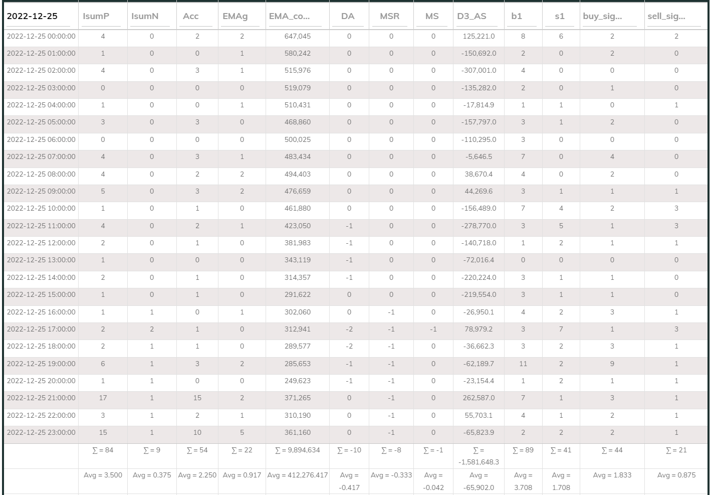 MaxInd Counter 1hr 20221225