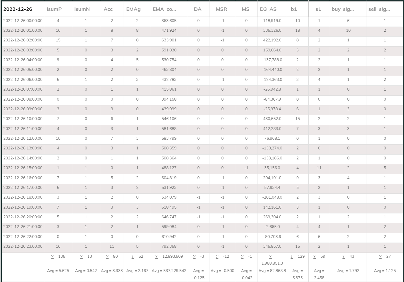 MaxInd Counter 1hr 20221226