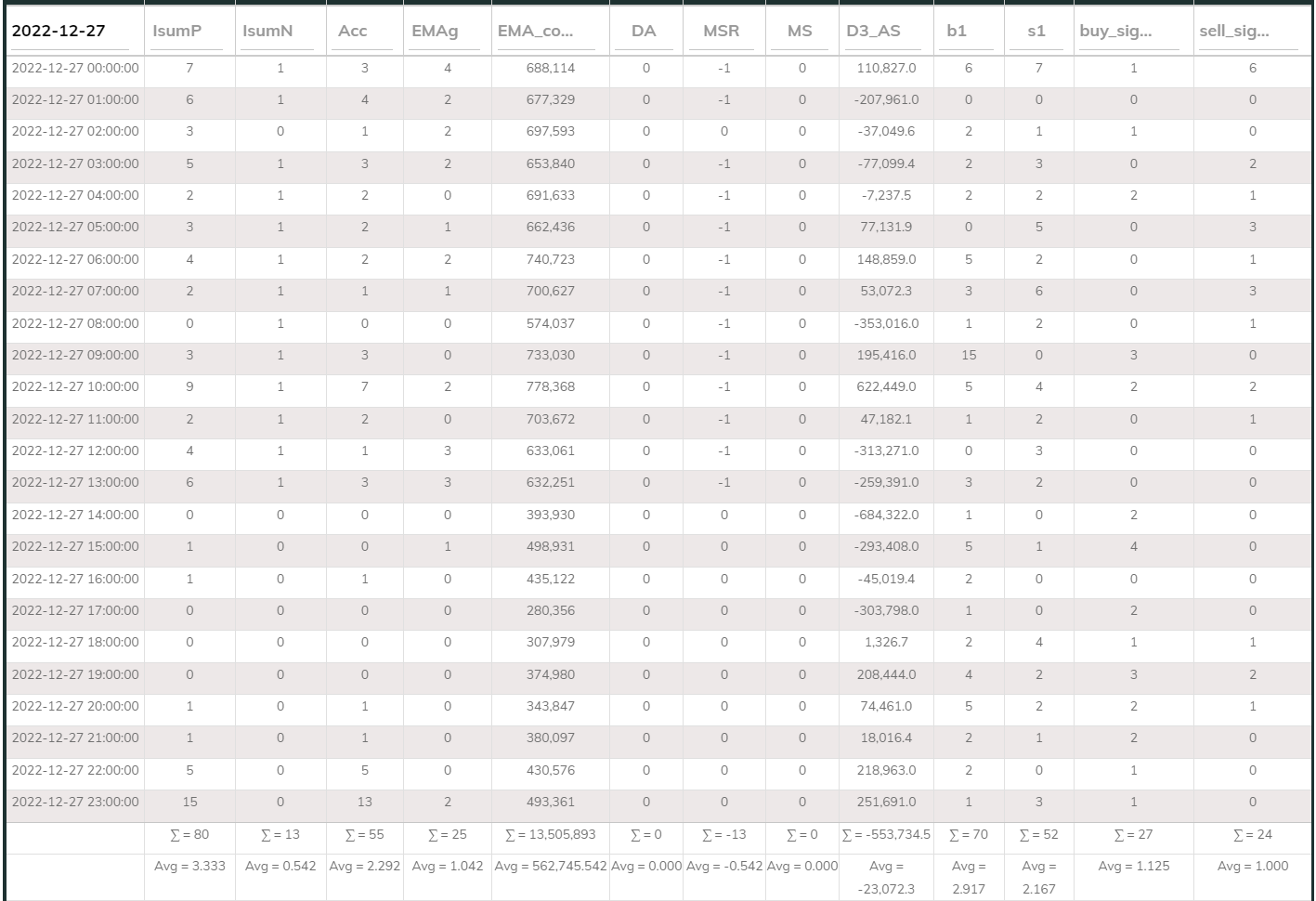 MaxInd Counter 1hr 20221227