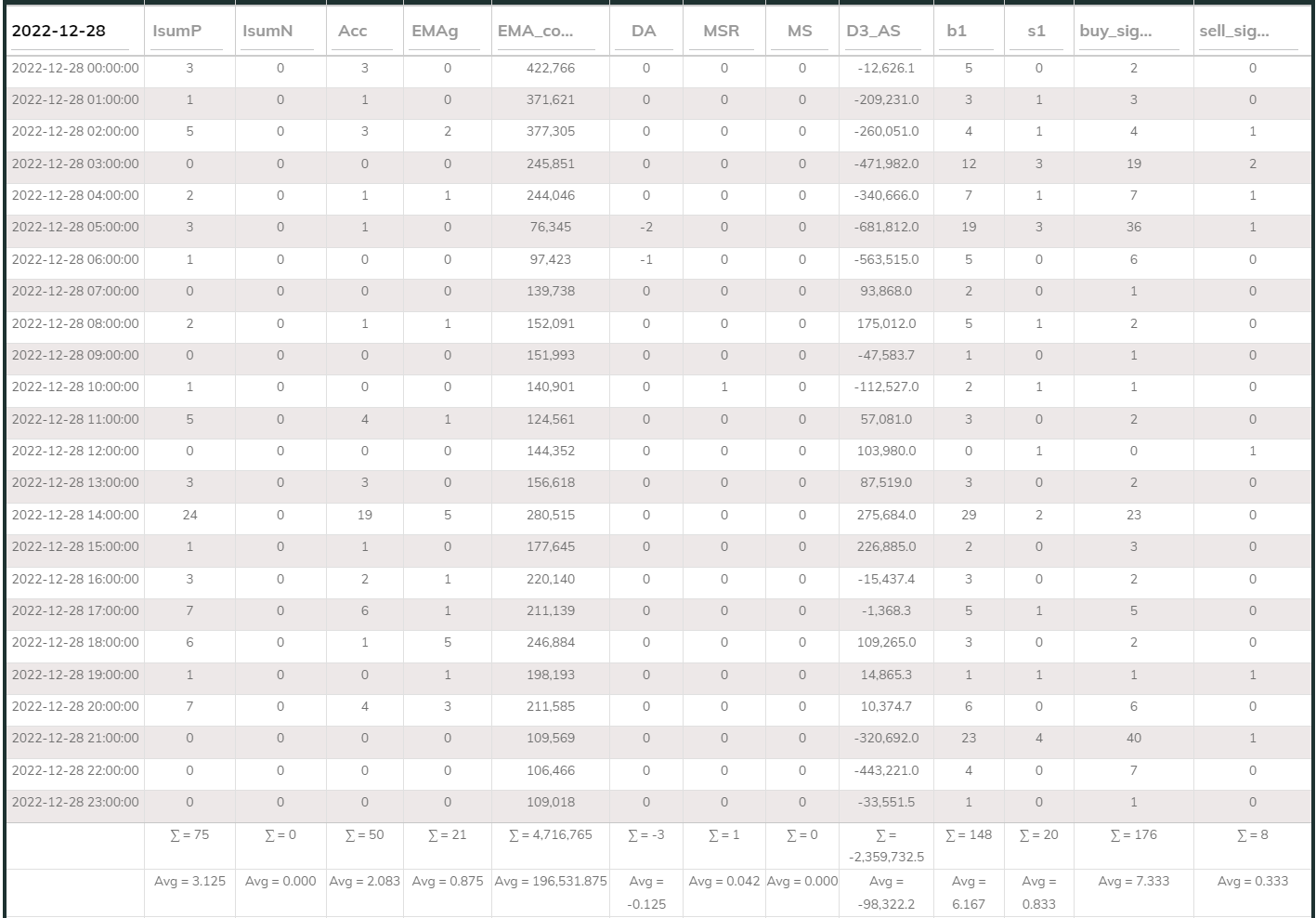 MaxInd Counter 1hr 20221228