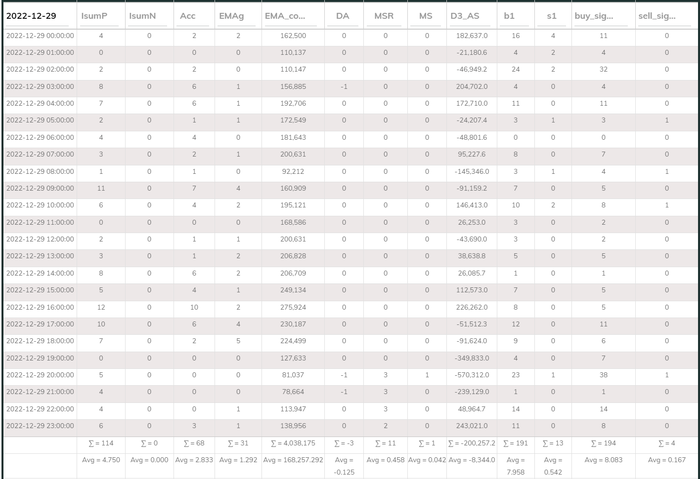 MaxInd Counter 1hr 20221229