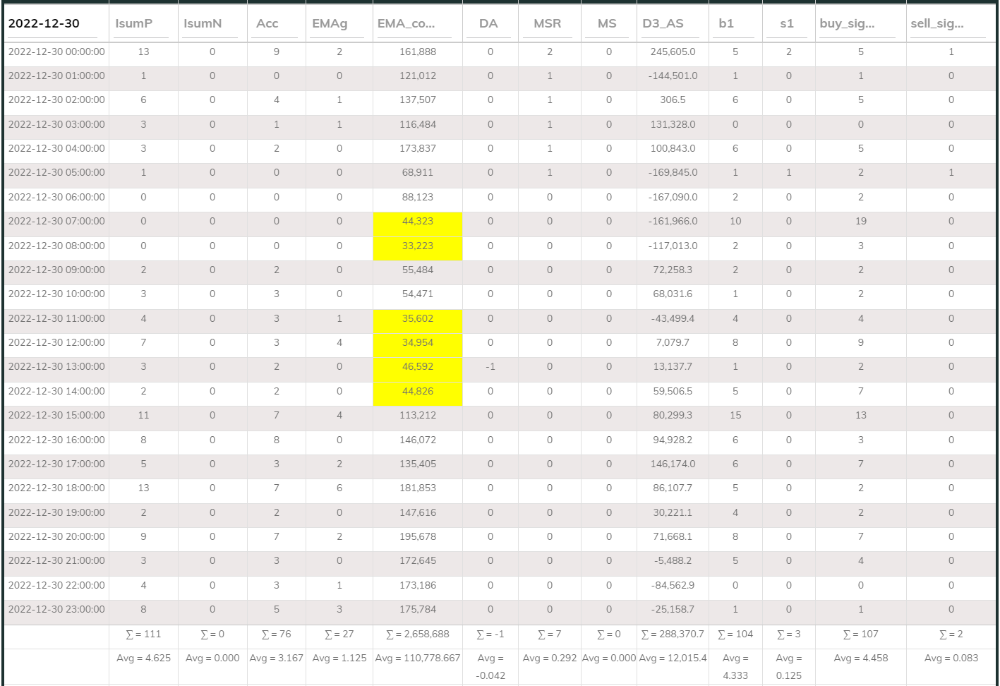 MaxInd Counter 1hr 20221230