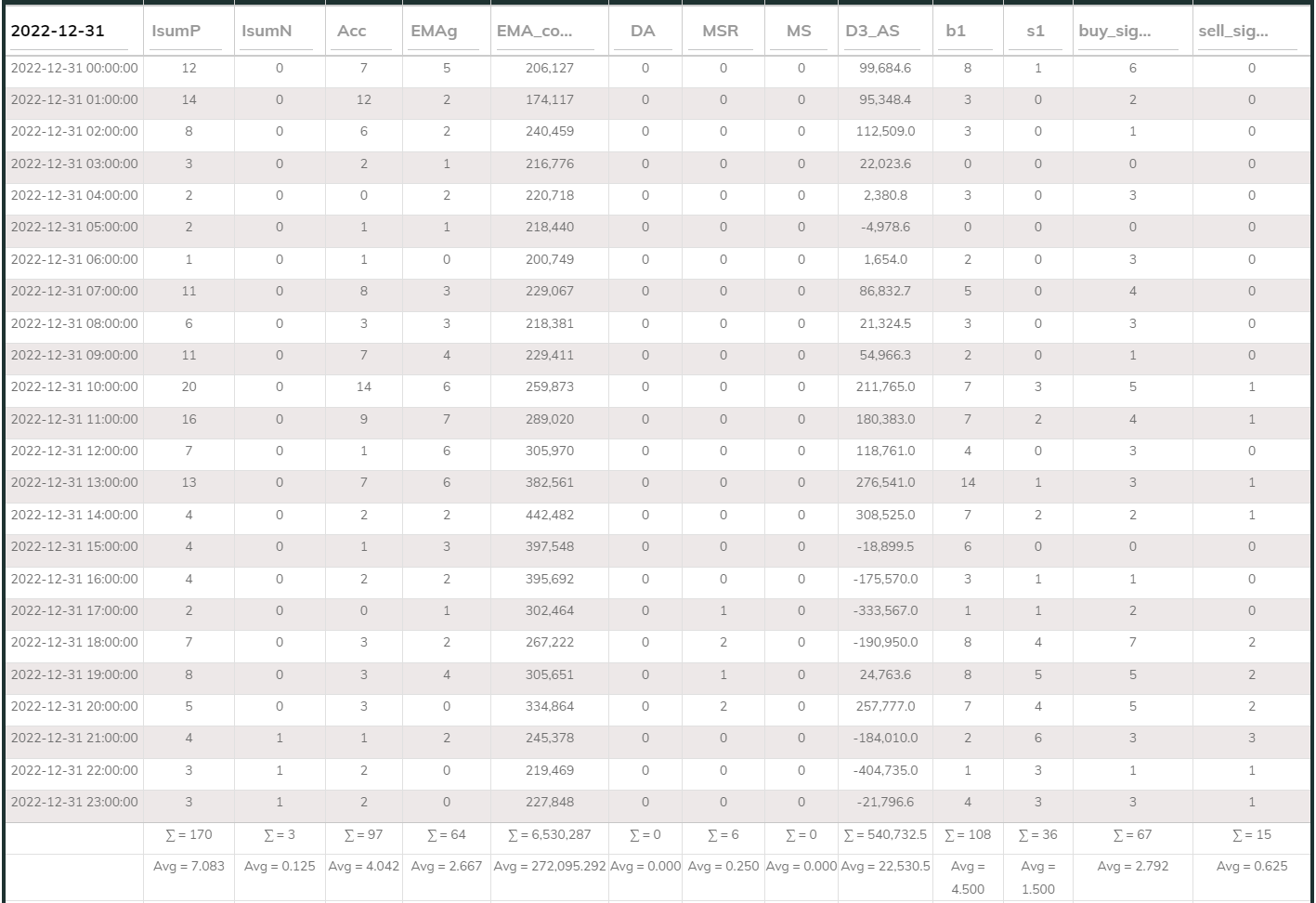 MaxInd Counter 1hr 20221231