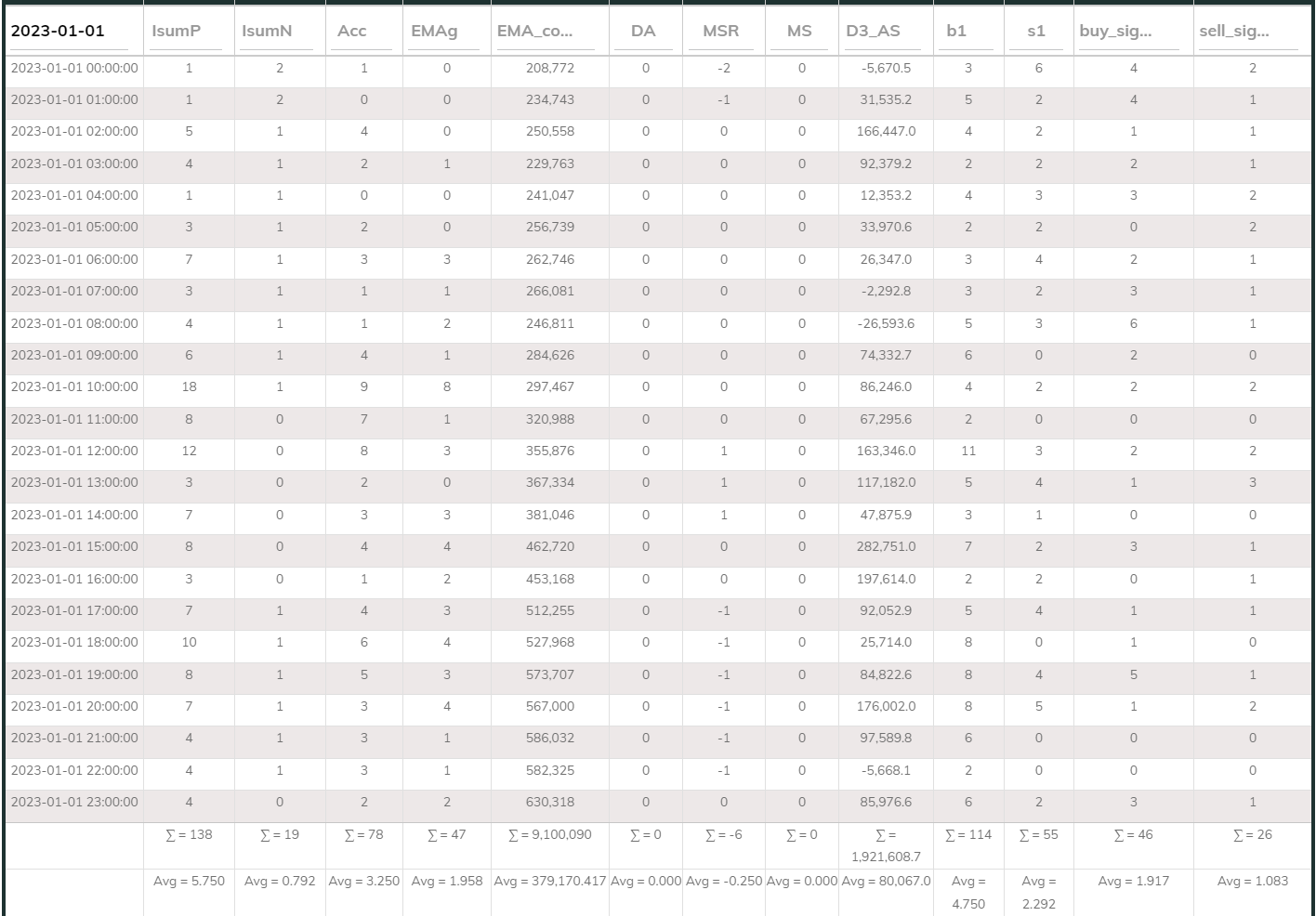 MaxInd Counter 1hr 20230101