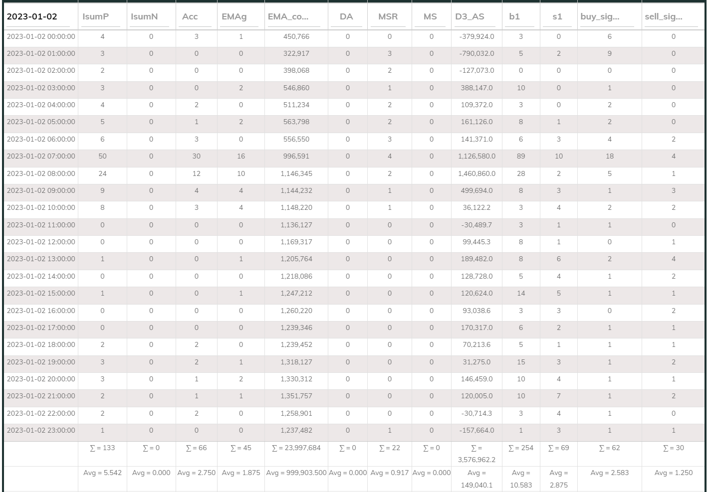 MaxInd Counter 1hr 20230102