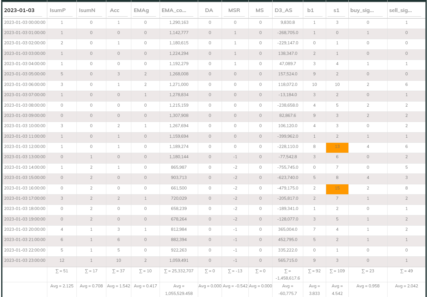 MaxInd Counter 1hr 20230103