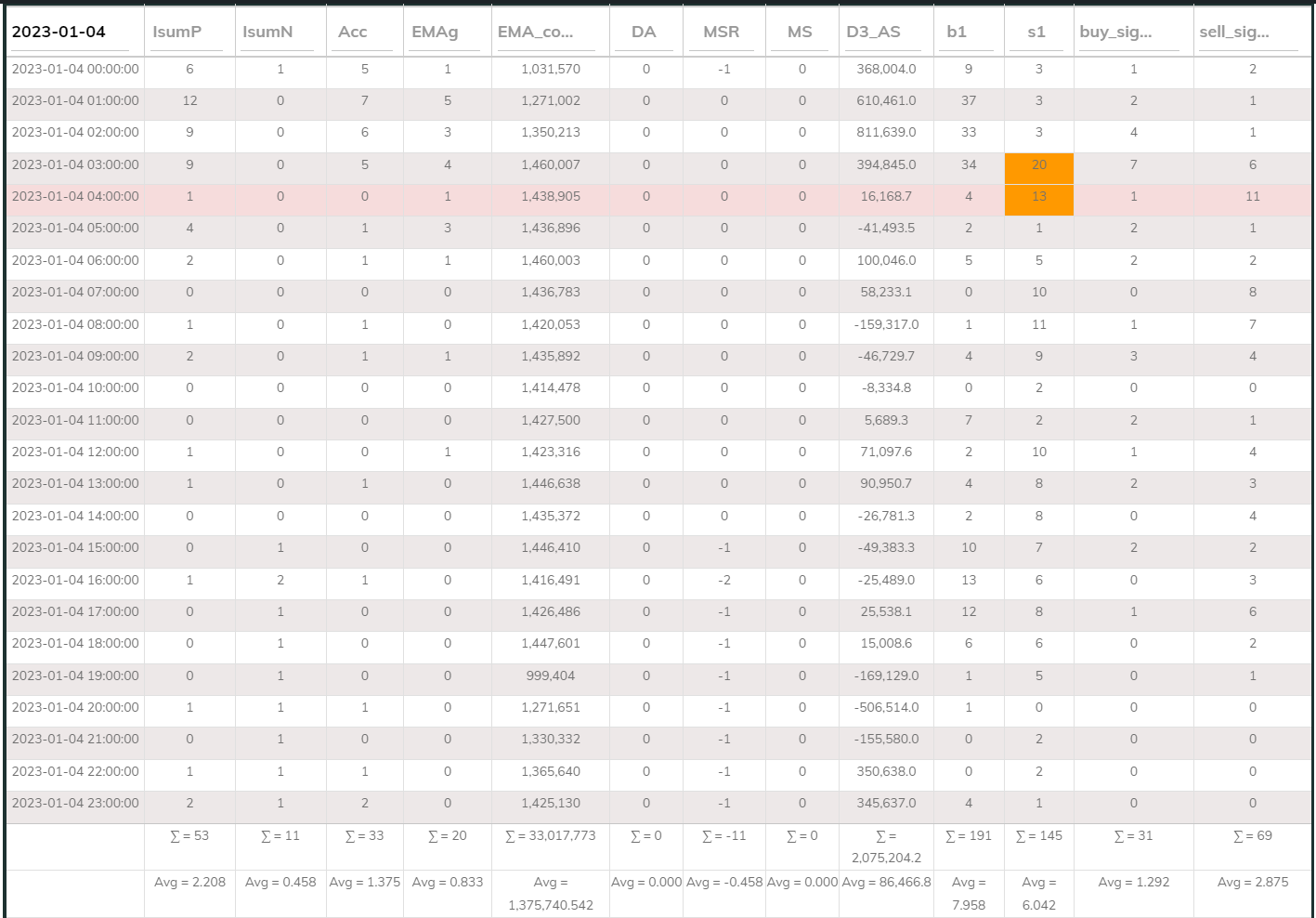 MaxInd Counter 1hr 20230104