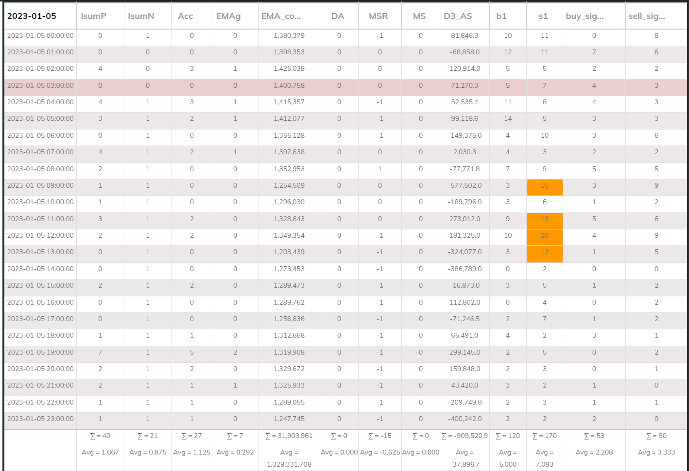 MaxInd Counter 1hr 20230105