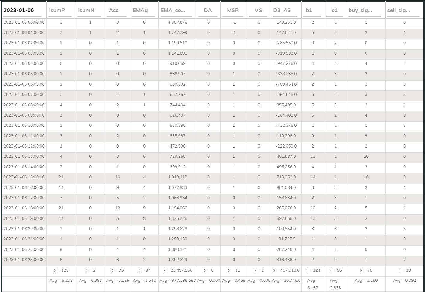 MaxInd Counter 1hr 20230106