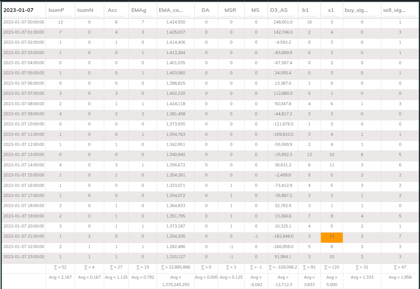 MaxInd Counter 1hr 20230107