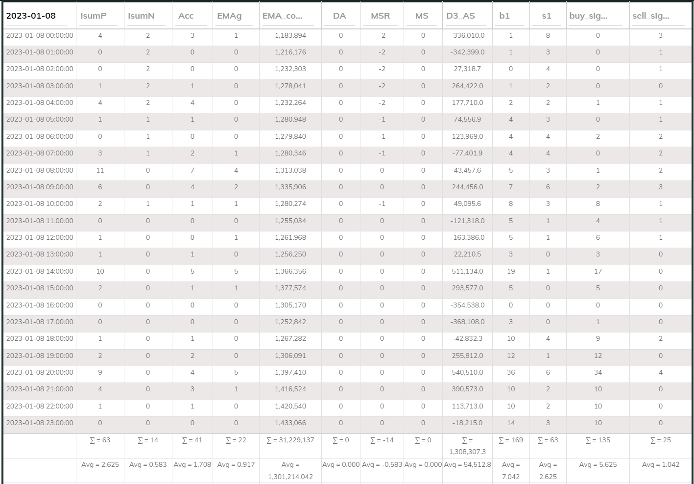 MaxInd Counter 1hr 20230108