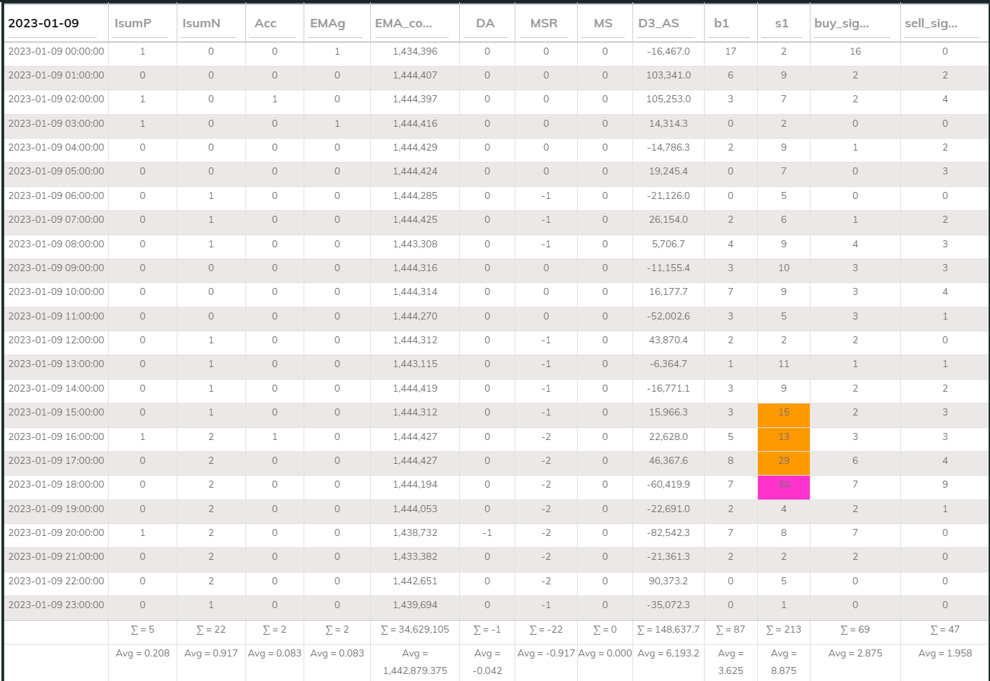 MaxInd Counter 1hr 20230109
