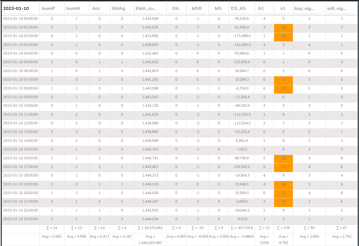 MaxInd Counter 1hr 20230110