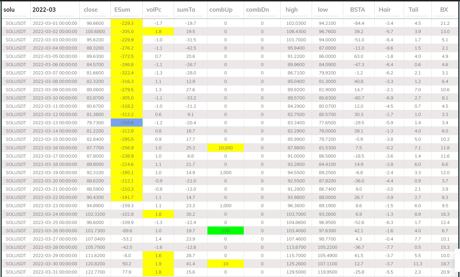 SOL DB 24hr 2022March