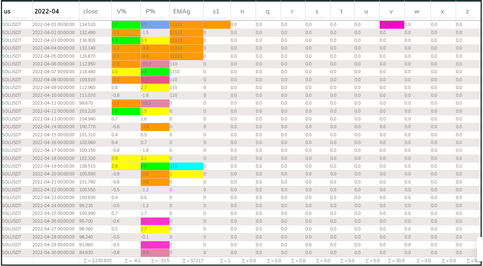 SOL PI Sell 24hr 2022Apr
