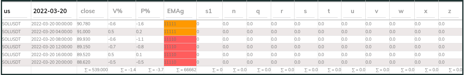 SOL PI Sell 4hr 20220320