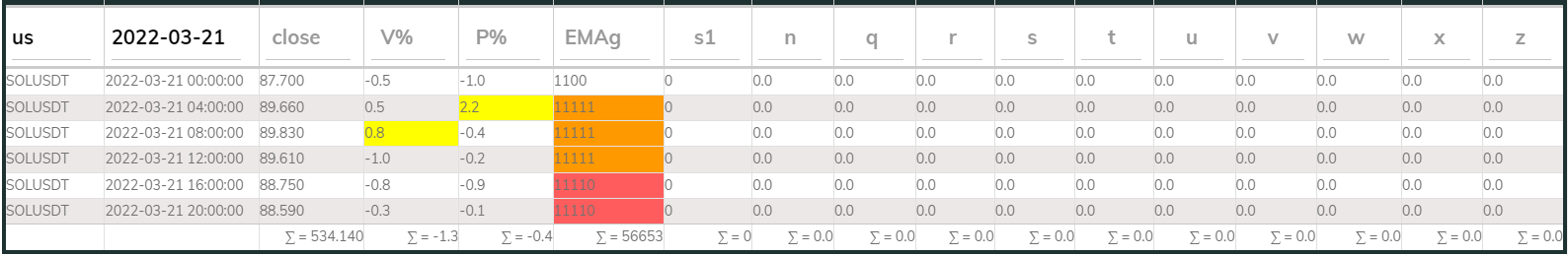 SOL PI Sell 4hr 20220321
