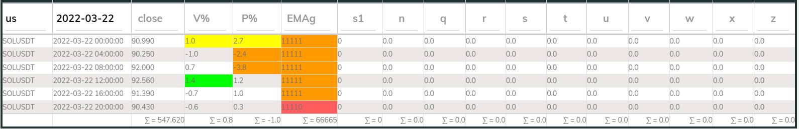 SOL PI Sell 4hr 20220322