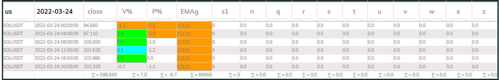 SOL PI Sell 4hr 20220324