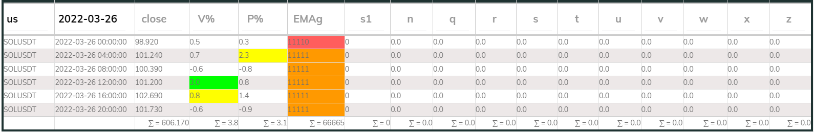 SOL PI Sell 4hr 20220326