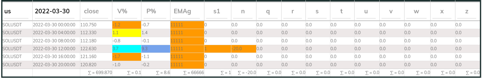 SOL PI Sell 4hr 20220330