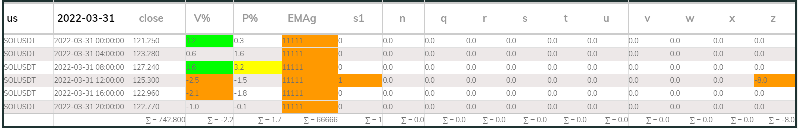 SOL PI Sell 4hr 20220331