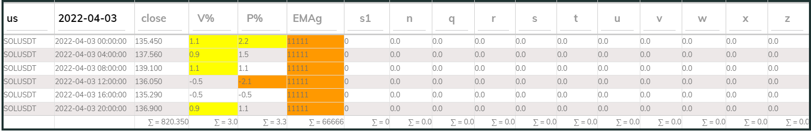 SOL PI Sell 4hr 20220403