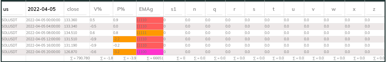SOL PI Sell 4hr 20220405
