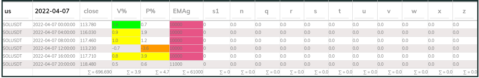 SOL PI Sell 4hr 20220407