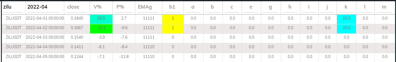 Zil DB 24hr 20220Apr