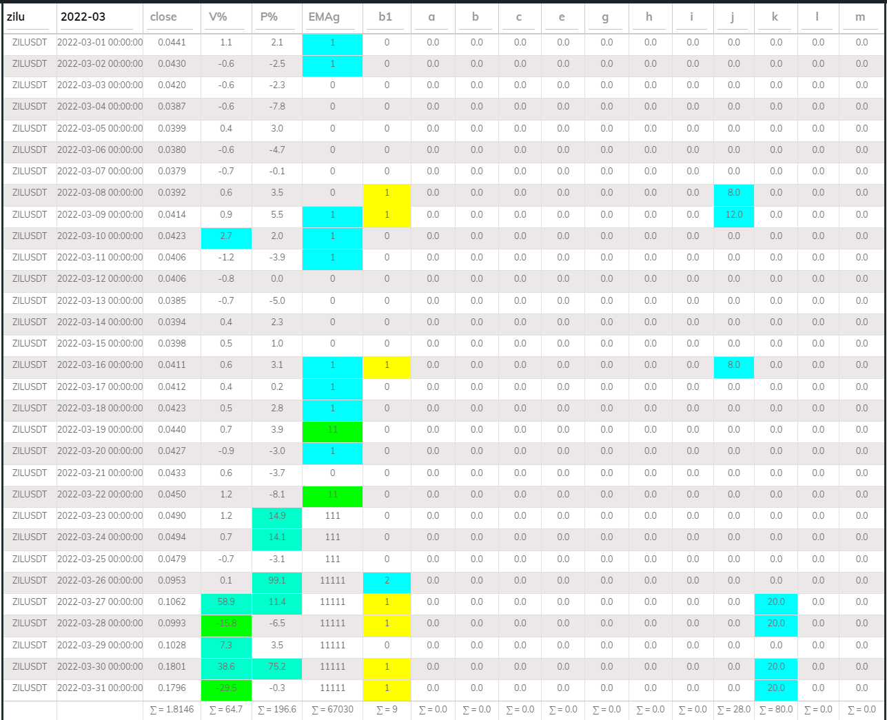 Zil PI Buy 24hr 2022Mar