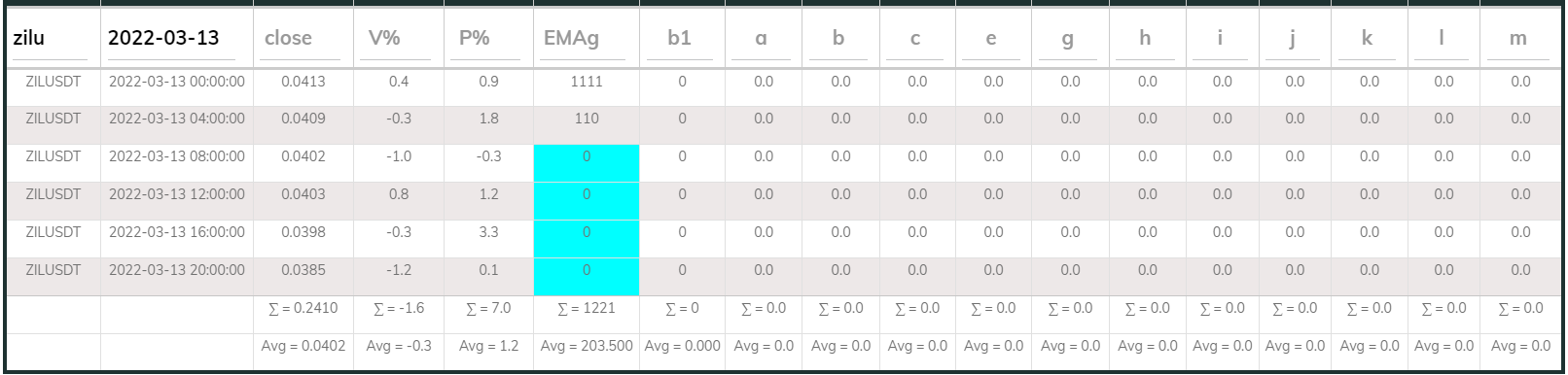 Zil PI Buy 4hr 20220313