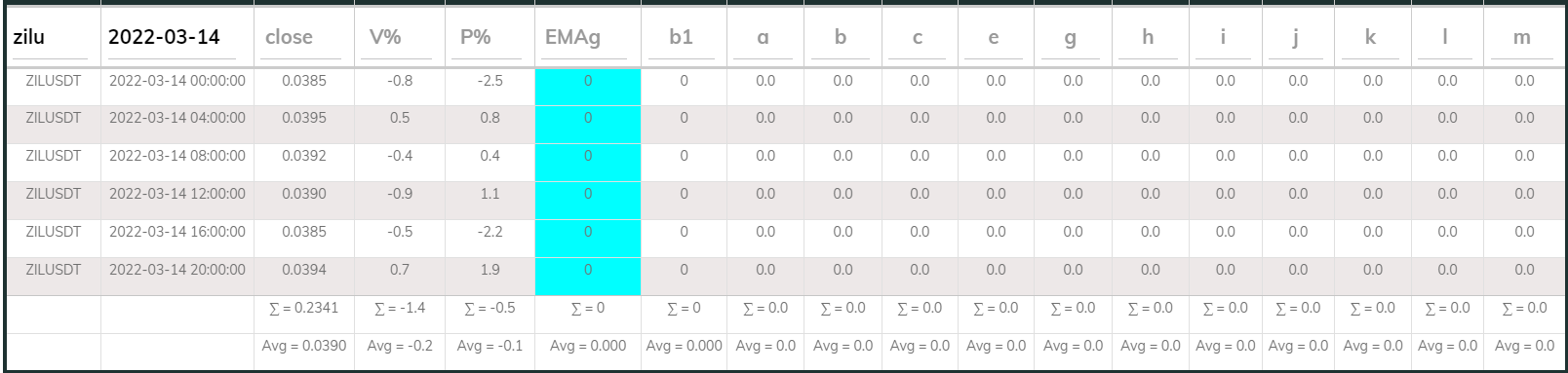 Zil PI Buy 4hr 20220314
