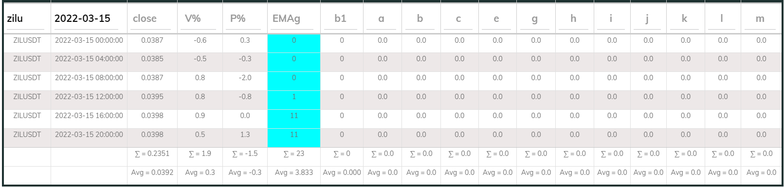 Zil PI Buy 4hr 20220315