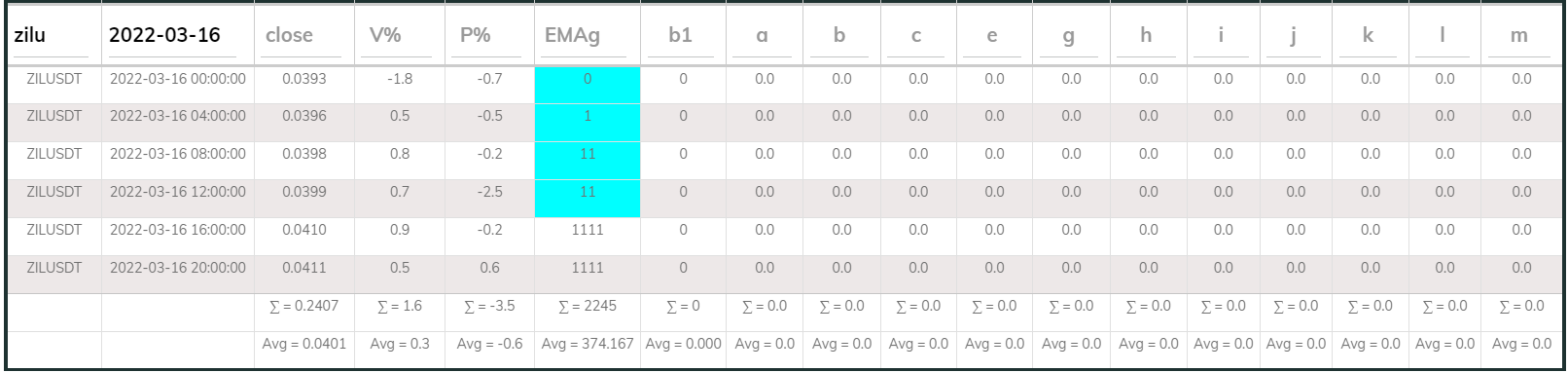 Zil PI Buy 4hr 20220316