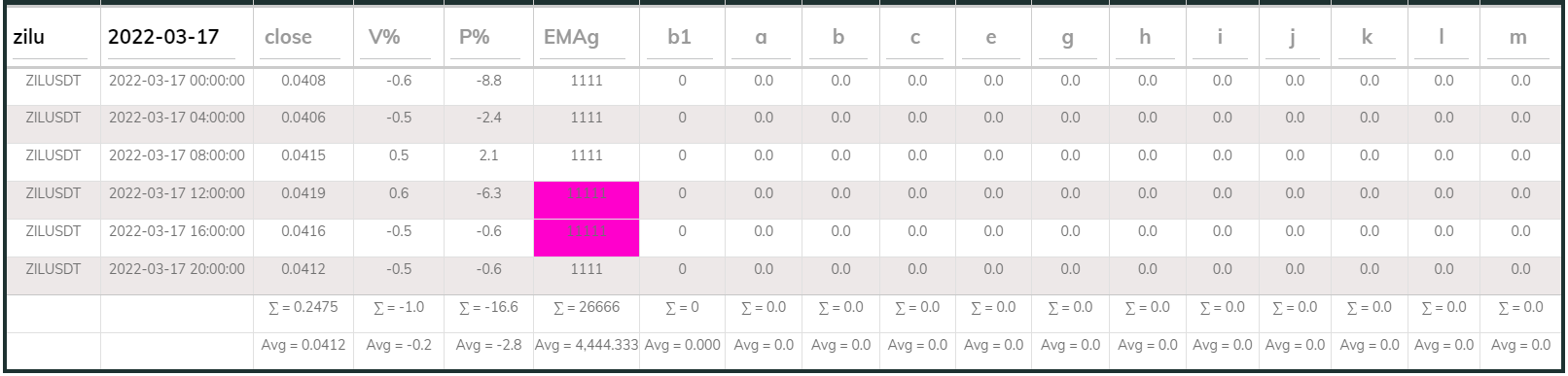 Zil PI Buy 4hr 20220317