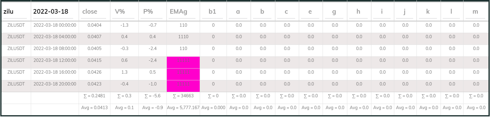 Zil PI Buy 4hr 20220318