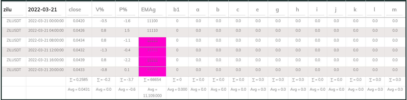 Zil PI Buy 4hr 20220321