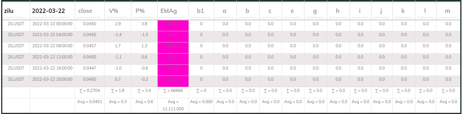 Zil PI Buy 4hr 20220322