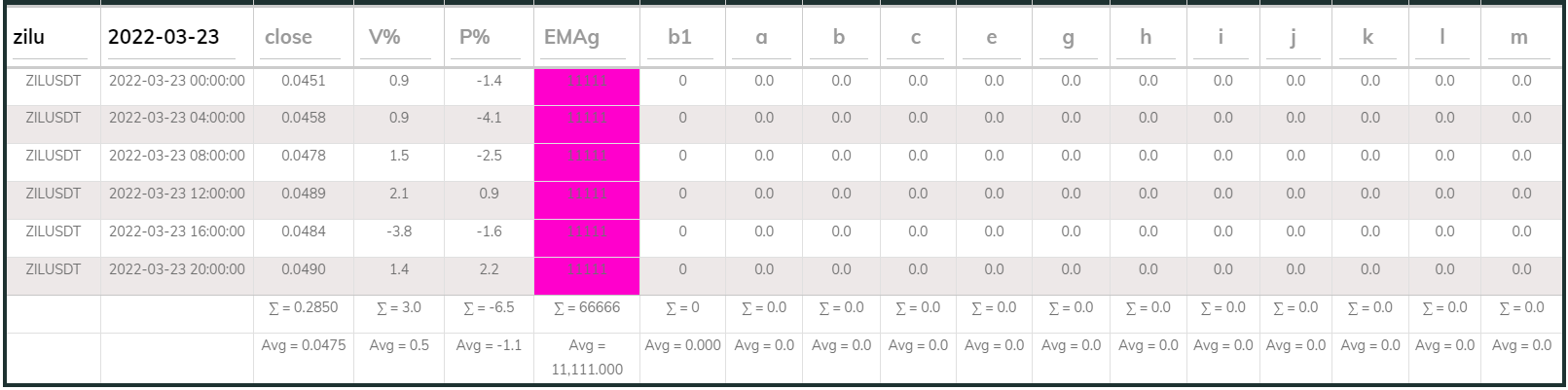 Zil PI Buy 4hr 20220323
