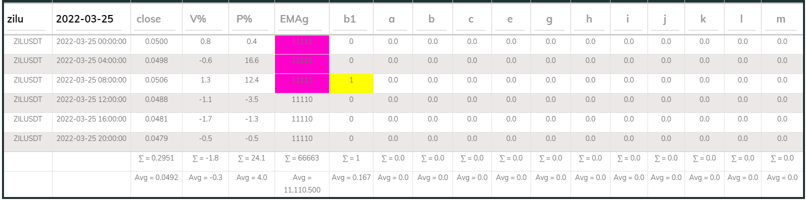 Zil PI Buy 4hr 20220325