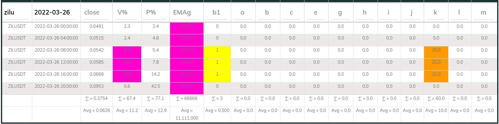 Zil PI Buy 4hr 20220326