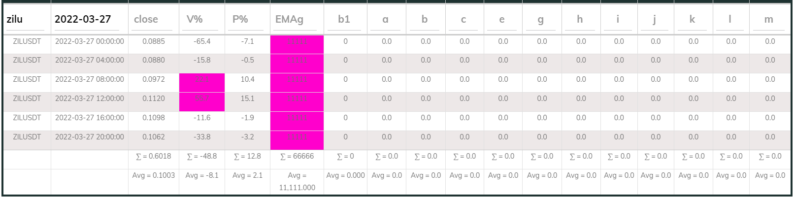 Zil PI Buy 4hr 20220327