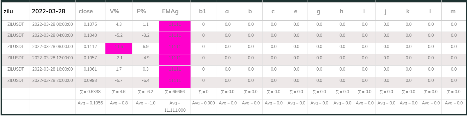 Zil PI Buy 4hr 20220328