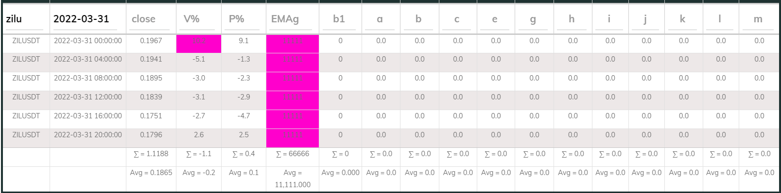 Zil PI Buy 4hr 20220331