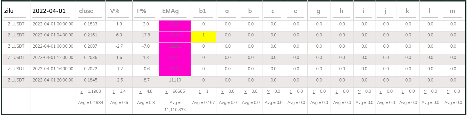 Zil PI Buy 4hr 20220401