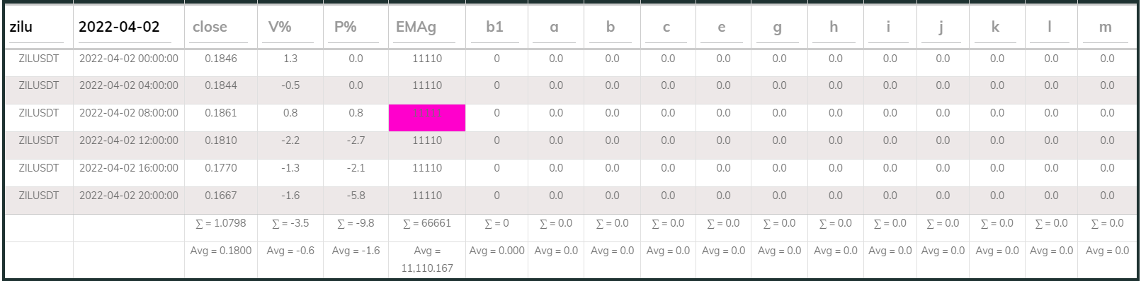 Zil PI Buy 4hr 20220402