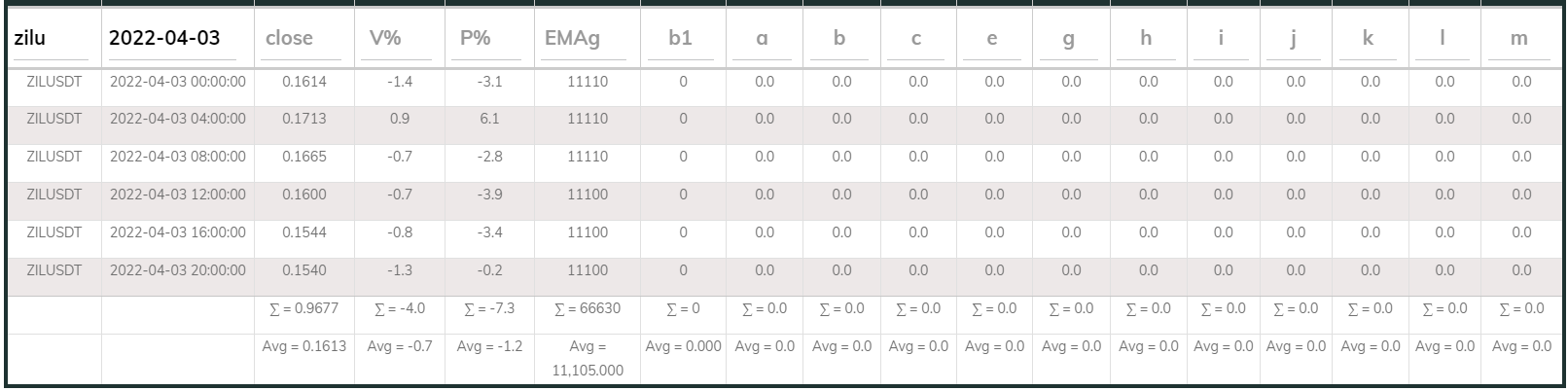 Zil PI Buy 4hr 20220403