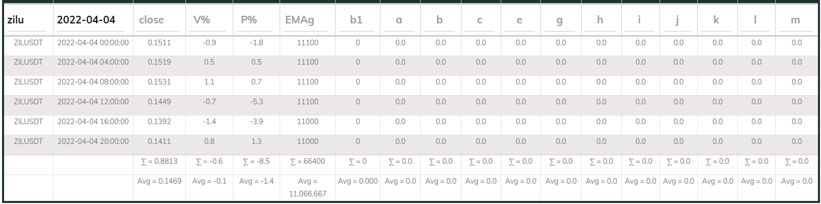 Zil PI Buy 4hr 20220404