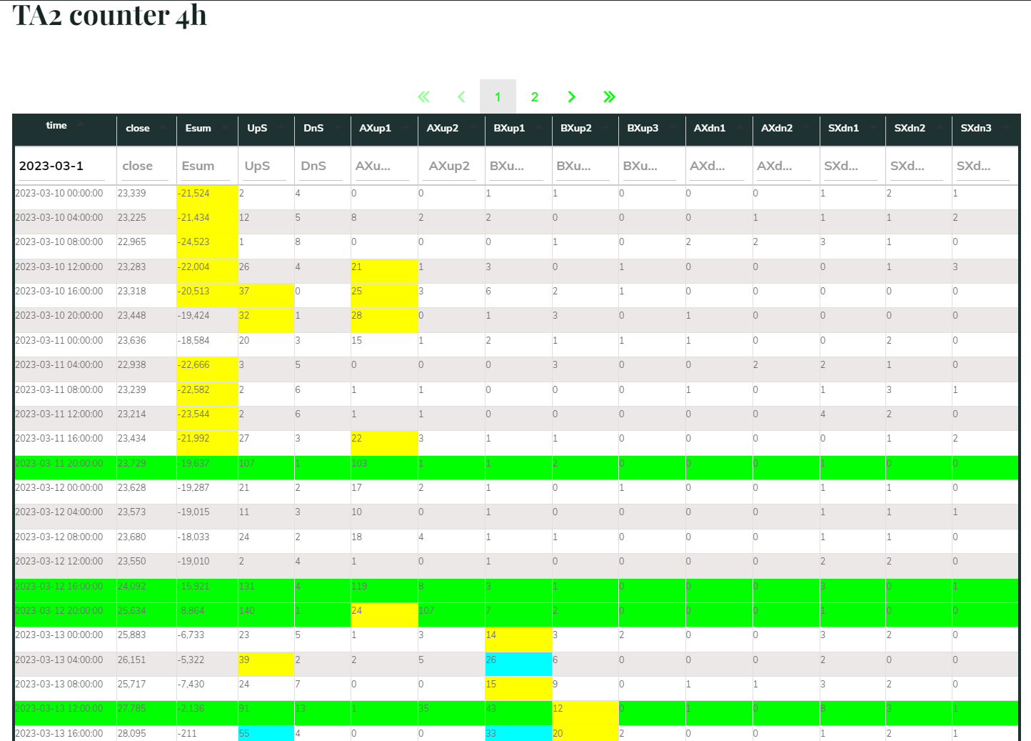 TA2 Counter 4h 20230310A